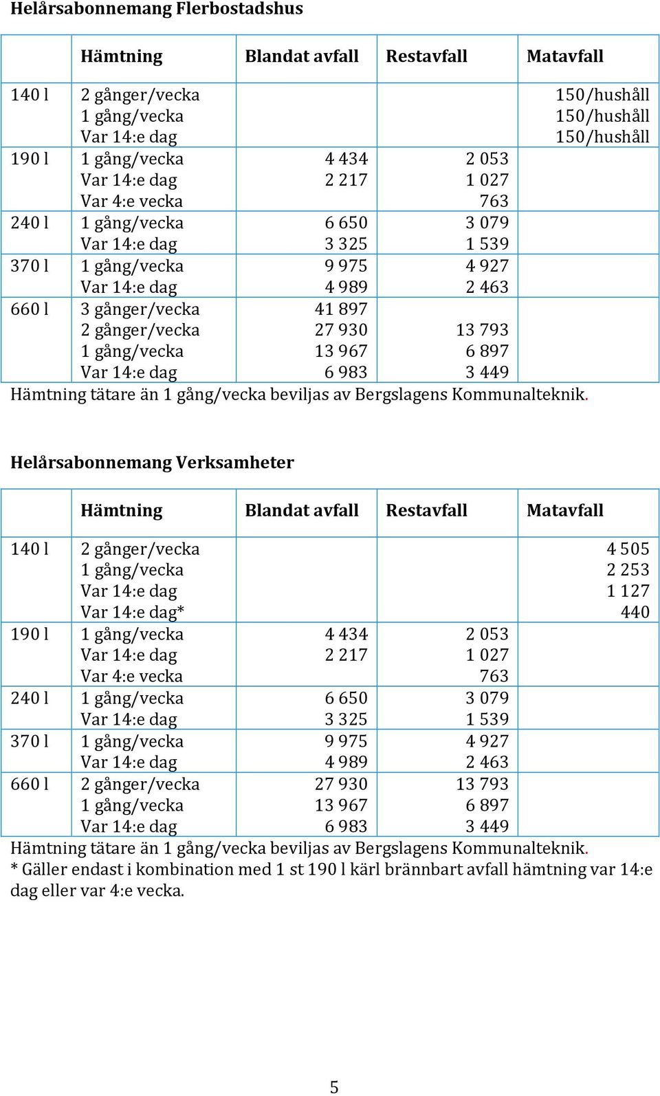 150/hushåll 150/hushåll 150/hushåll Helårsabonnemang Verksamheter 140 l 2 gånger/vecka 1 gång/vecka * 190 l 1 gång/vecka 240 l 1 gång/vecka 370 l 1 gång/vecka 660 l 2 gånger/vecka 1 gång/vecka 4 434