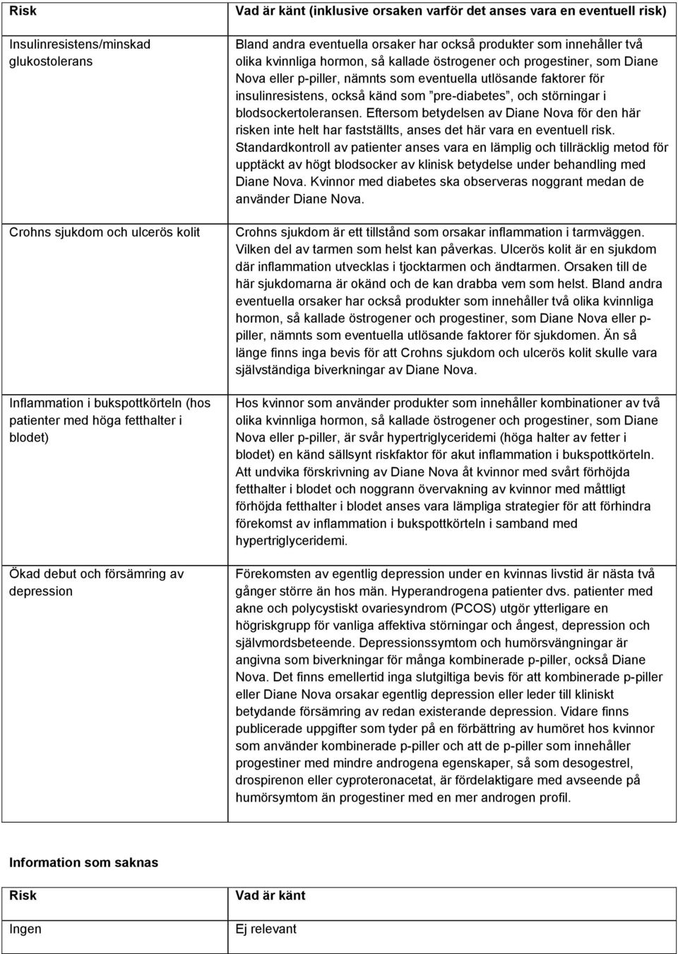 progestiner, som Diane Nova eller p-piller, nämnts som eventuella utlösande faktorer för insulinresistens, också känd som pre-diabetes, och störningar i blodsockertoleransen.