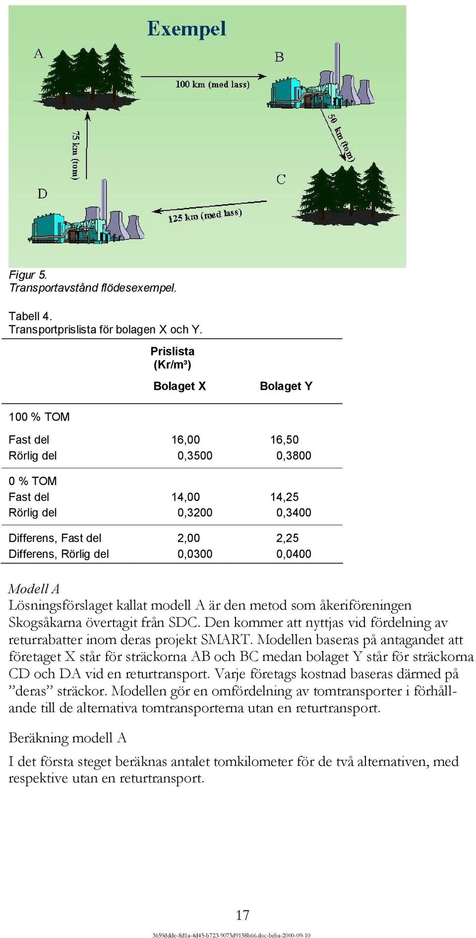 0,0300 0,0400 Modell A Lösningsförslaget kallat modell A är den metod som åkeriföreningen Skogsåkarna övertagit från SDC.