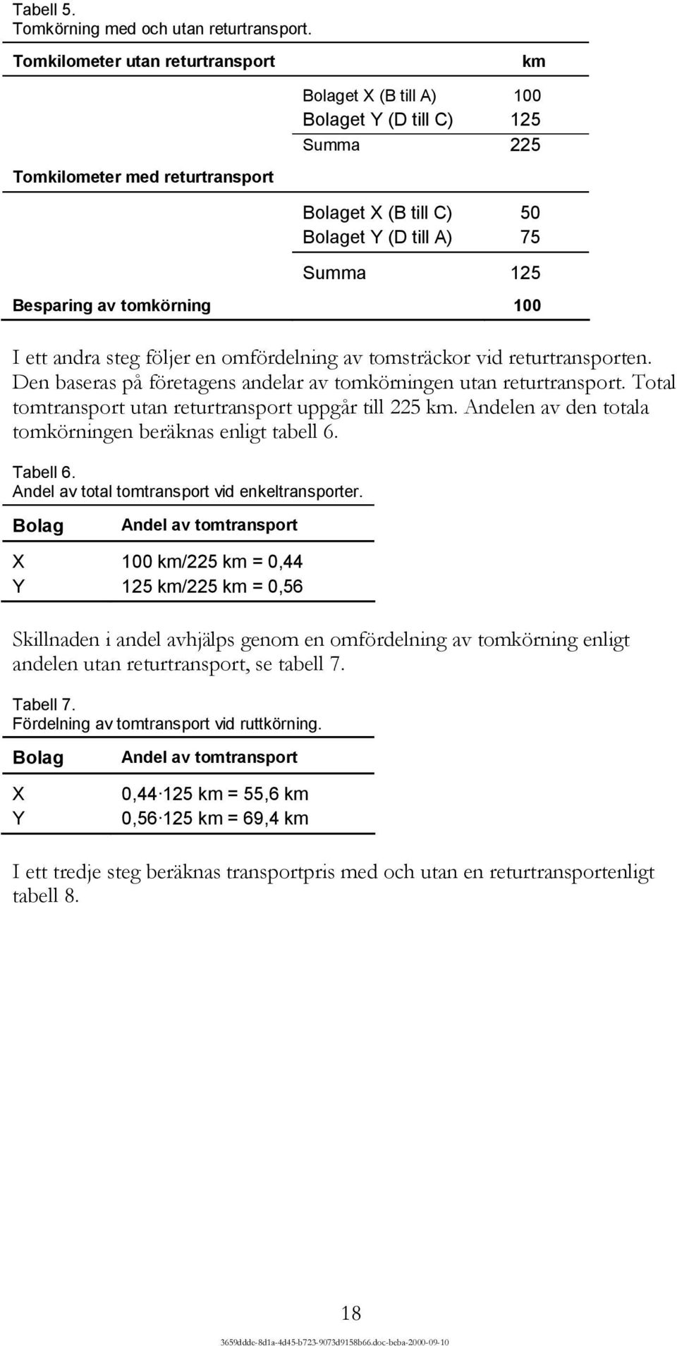 tomkörning 100 I ett andra steg följer en omfördelning av tomsträckor vid returtransporten. Den baseras på företagens andelar av tomkörningen utan returtransport.