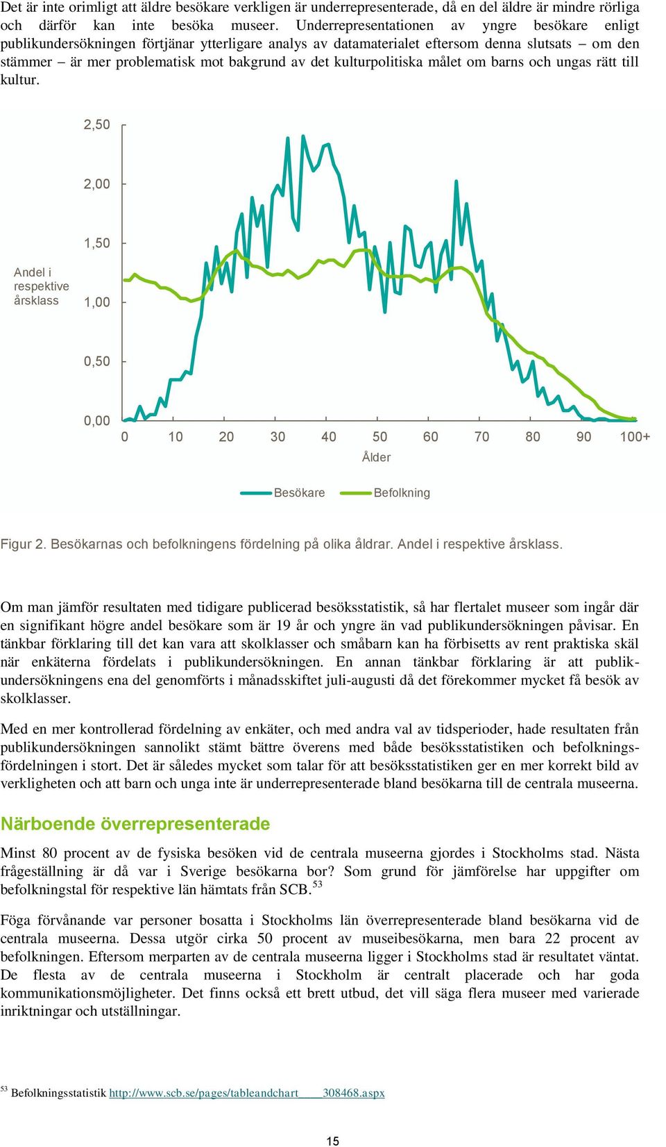 kulturpolitiska målet om barns och ungas rätt till kultur. 2,50 2,00 1,50 Andel i respektive årsklass 1,00 0,50 0,00 0 10 20 30 40 50 60 70 80 90 100+ Ålder Besökare Befolkning Figur 2.