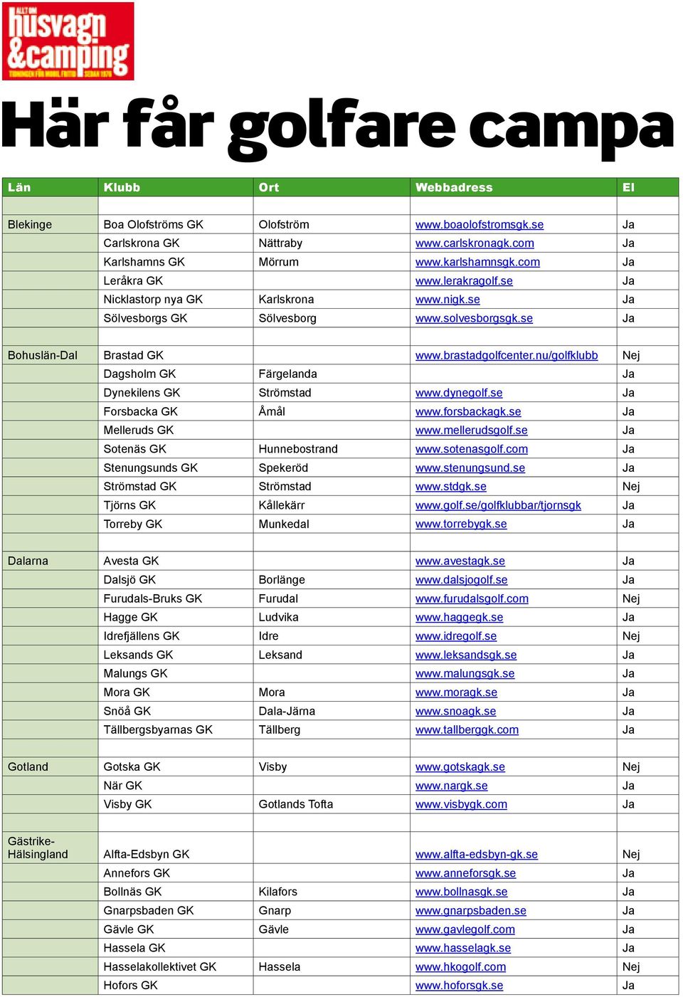 nu/golfklubb Nej Dagsholm GK Färgelanda Ja Dynekilens GK Strömstad www.dynegolf.se Ja Forsbacka GK Åmål www.forsbackagk.se Ja Melleruds GK www.mellerudsgolf.se Ja Sotenäs GK Hunnebostrand www.