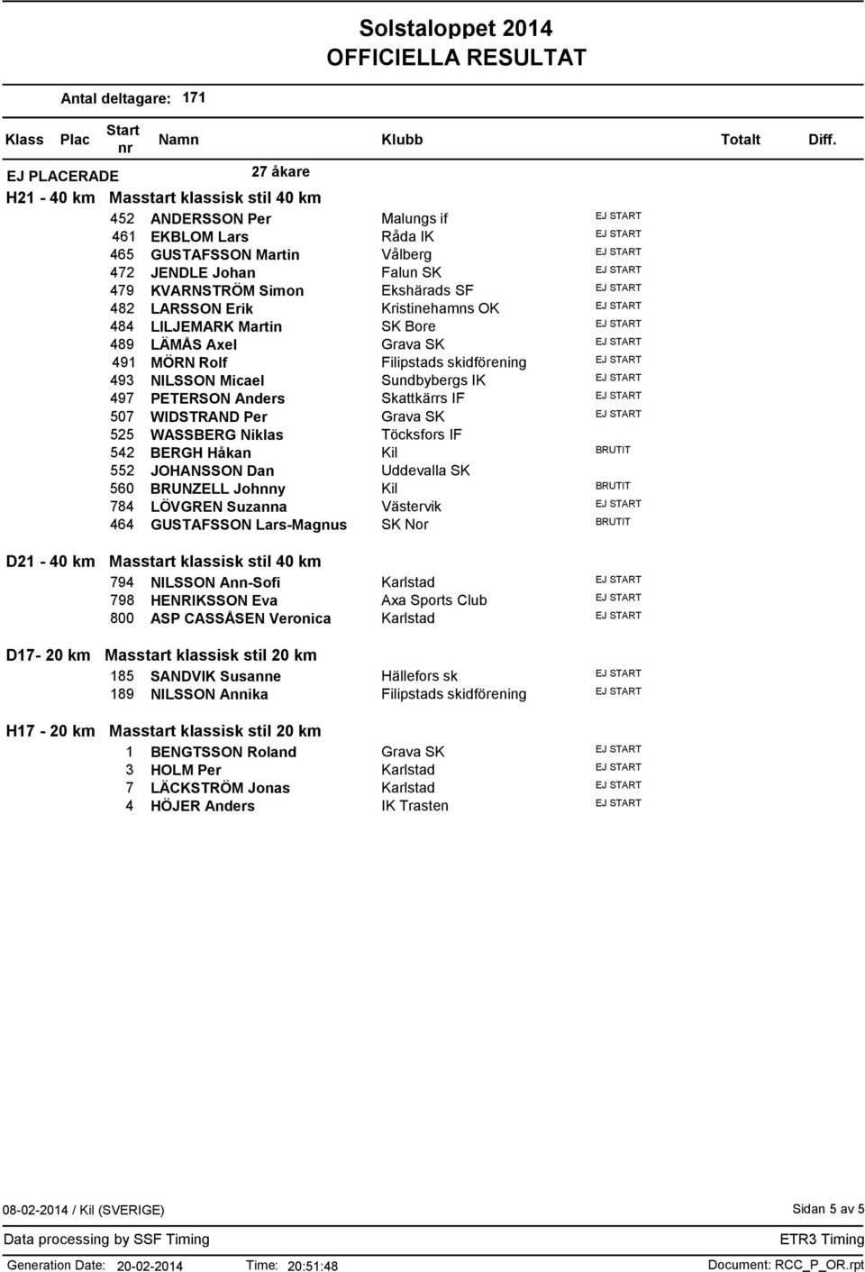 Niklas Töcksfors IF 542 BERGH Håkan Kil 552 JOHANSSON Dan Uddevalla SK 560 BRUNZELL Johnny Kil 784 LÖVGREN Suzanna Västervik 464 GUSTAFSSON Lars-Magnus SK Nor D21-40 km Masstart klassisk stil 40 km