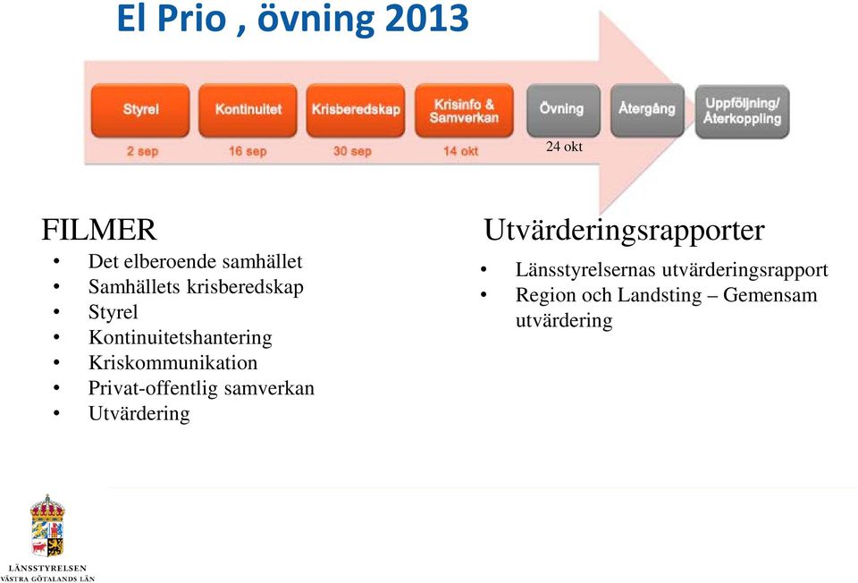 Kriskommunikation Privat-offentlig samverkan Utvärdering