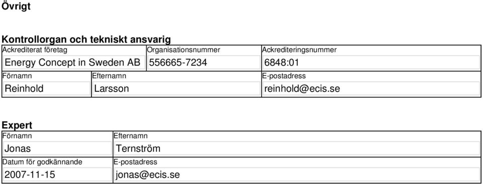 Ackrediteringsnummer 6848:01 E-postadress reinhold@ecis.