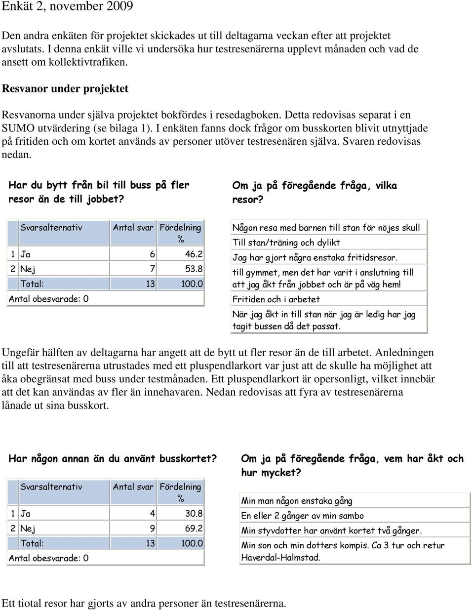 Detta redovisas separat i en SUMO utvärdering (se bilaga 1). I enkäten fanns dock frågor om busskorten blivit utnyttjade på fritiden och om kortet används av personer utöver testresenären själva.