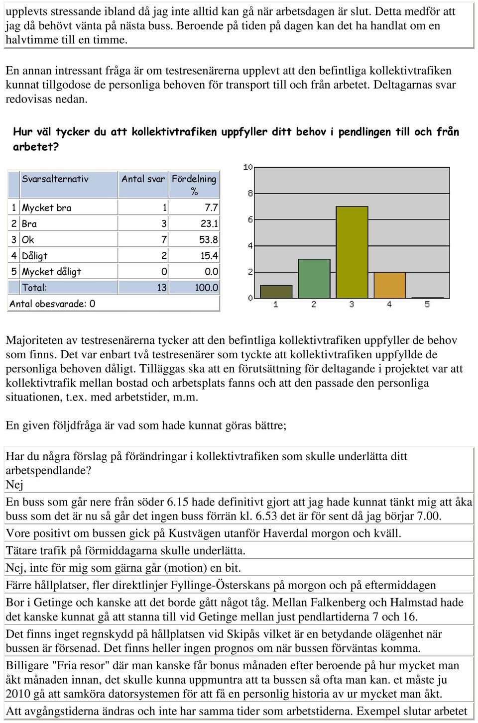 En annan intressant fråga är om testresenärerna upplevt att den befintliga kollektivtrafiken kunnat tillgodose de personliga behoven för transport till och från arbetet.