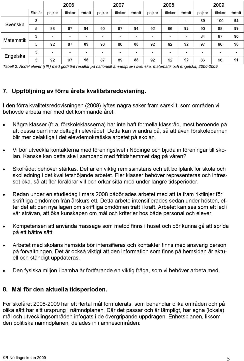 på nationellt ämnesprov i svenska, matematik och engelska, 2006-2009. 7. Uppföljning av förra årets kvalitetsredovisning.