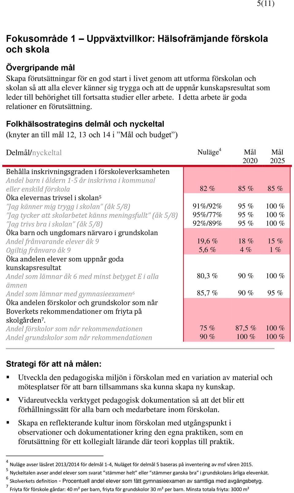 Folkhälsostrategins delmål och nyckeltal (knyter an till mål 12, 13 och 14 i Mål och budget ) Delmål/nyckeltal Nuläge 4 Mål 2020 Mål 2025 Behålla inskrivningsgraden i förskoleverksamheten Andel barn