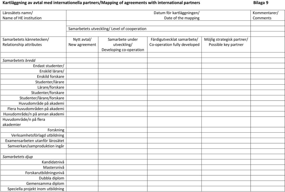 Färdigutvecklat samarbete/ Co-operation fully developed Möjlig strategisk partner/ Possible key partner Samarbetets bredd Endast studenter/ Enskild lärare/ Enskild forskare Studenter/lärare