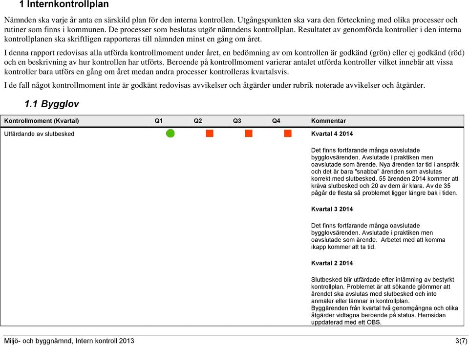 I denna rapport redovisas alla utförda kontrollmoment under året, en bedömning av om kontrollen är godkänd (grön) eller ej godkänd (röd) och en beskrivning av hur kontrollen har utförts.