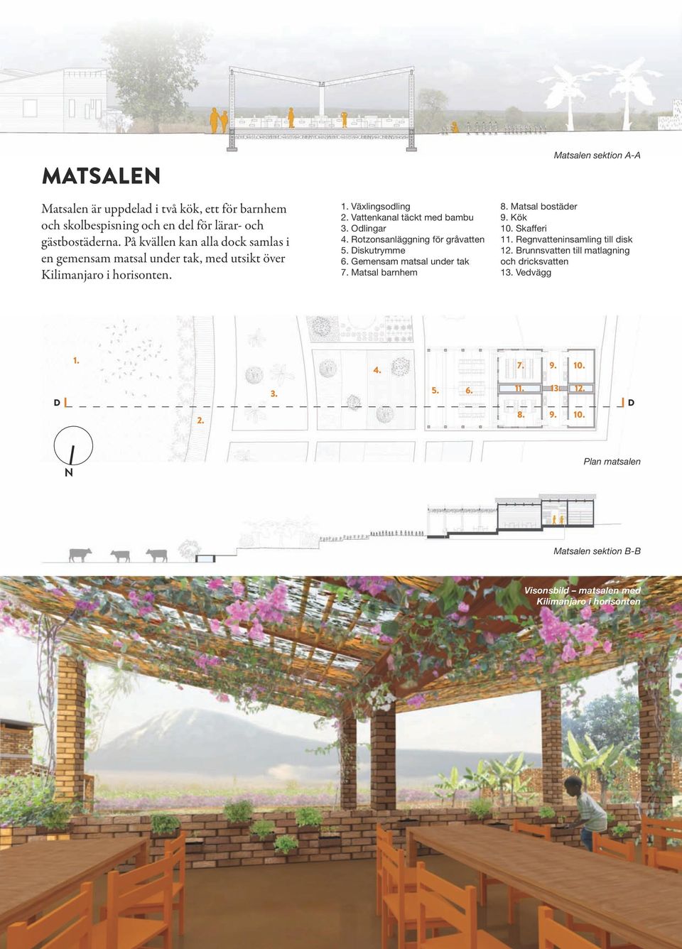 Rotzonsanläggning för gråvatten 5. Diskutrymme 6. Gemensam matsal under tak 7. Matsal barnhem Matsalen sektion A-A 8. Matsal bostäder 9. Kök 10. Skafferi 11.