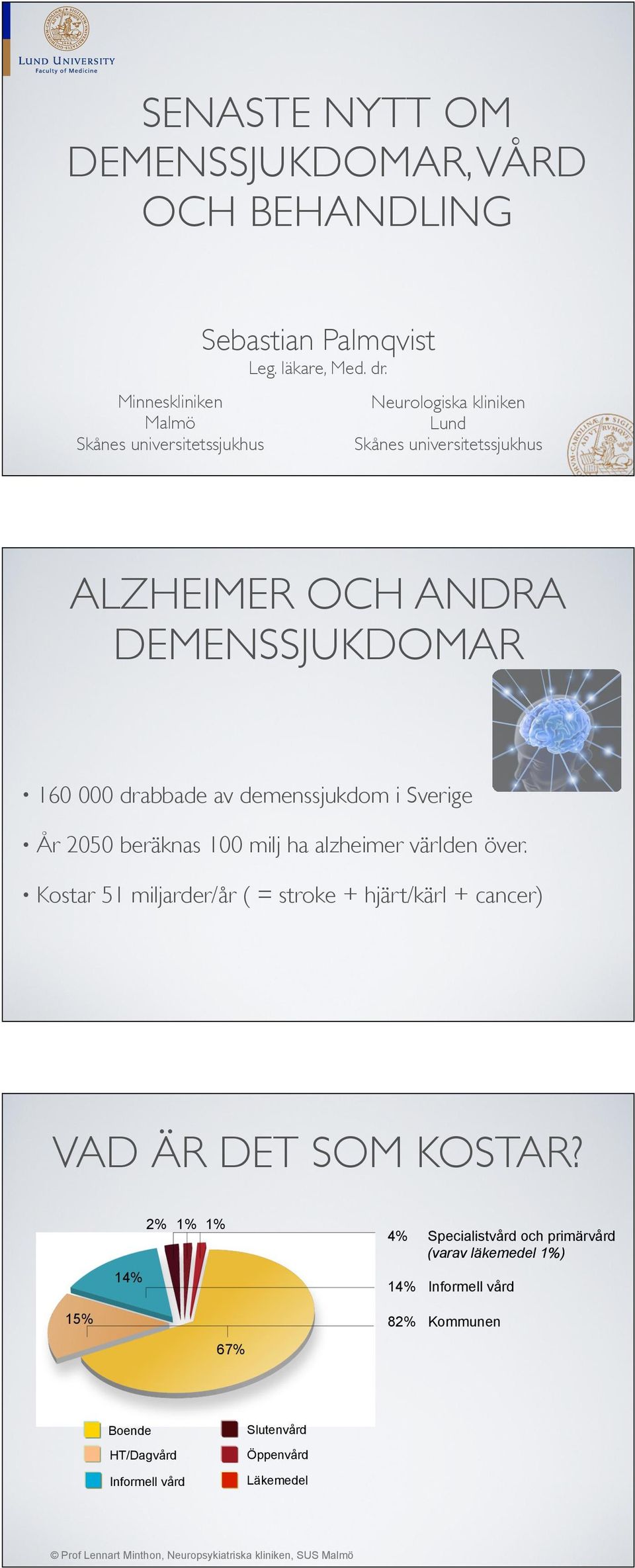 alzheimer världen över. Kostar 51 miljarder/år ( = stroke + hjärt/kärl + cancer) VAD ÄR DET SOM KOSTAR?