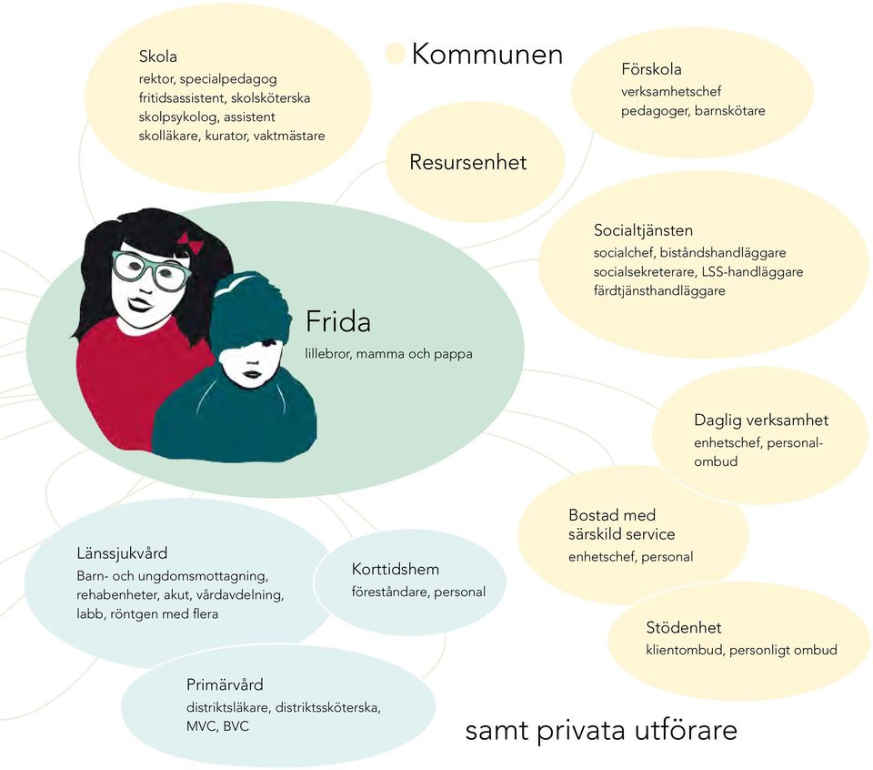 verk samhet enhetschef, personalombud Länssjukvård Barn- och ungdomsmottagning, rehab enheter, akut, vårdavdelning, labb, röntgen med flera Korttidshem föreståndare,