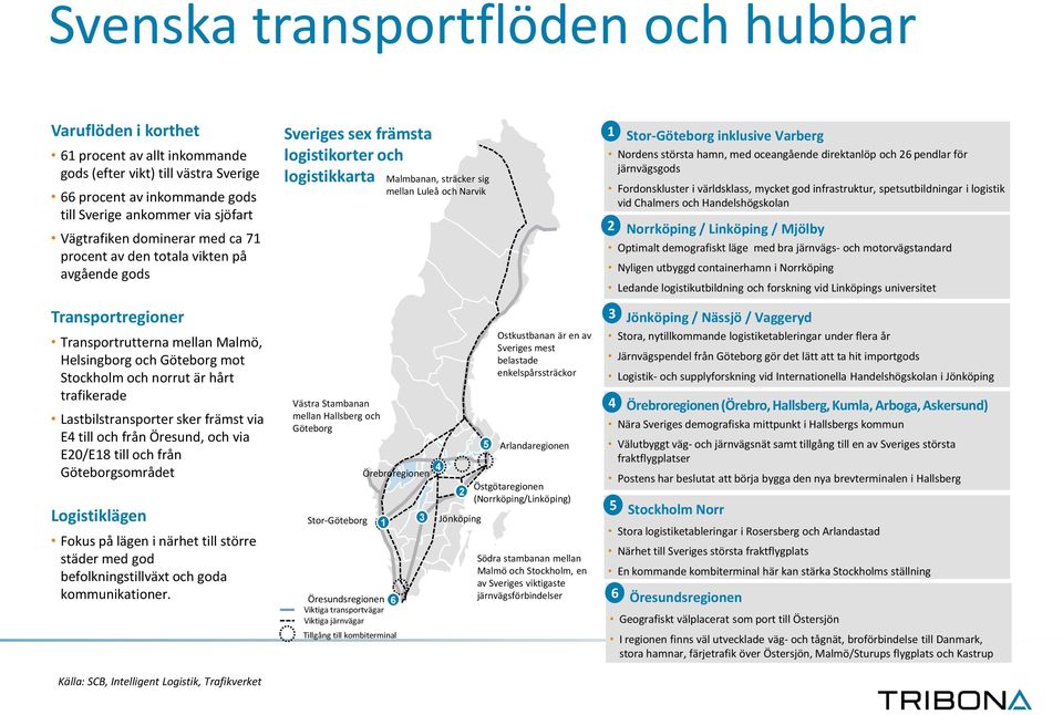 Lastbilstransporter sker främst via E4 till och från Öresund, och via E20/E18 till och från Göteborgsområdet Logistiklägen Fokus på lägen i närhet till större städer med god befolkningstillväxt och