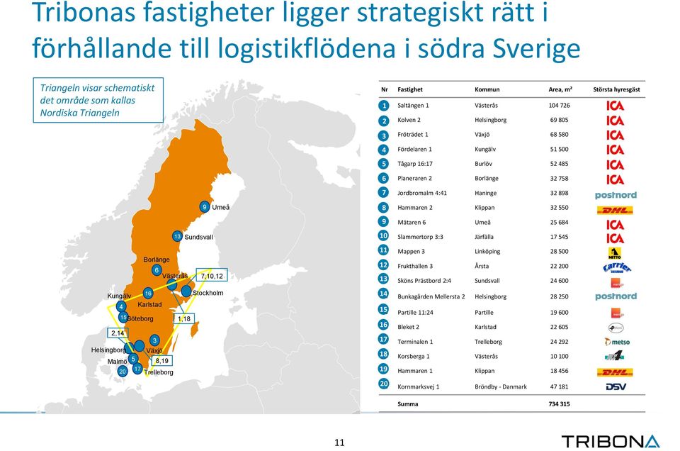 Jordbromalm 4:41 Haninge 32 898 Borlänge 6 Västerås Kungälv 16 4 Karlstad 15 Göteborg 1,18 2,14 3 Helsingborg Växjö Malmö 5 8,19 20 17 Trelleborg 9 Umeå 13 Sundsvall 7,10,12 Stockholm 8 Hammaren 2