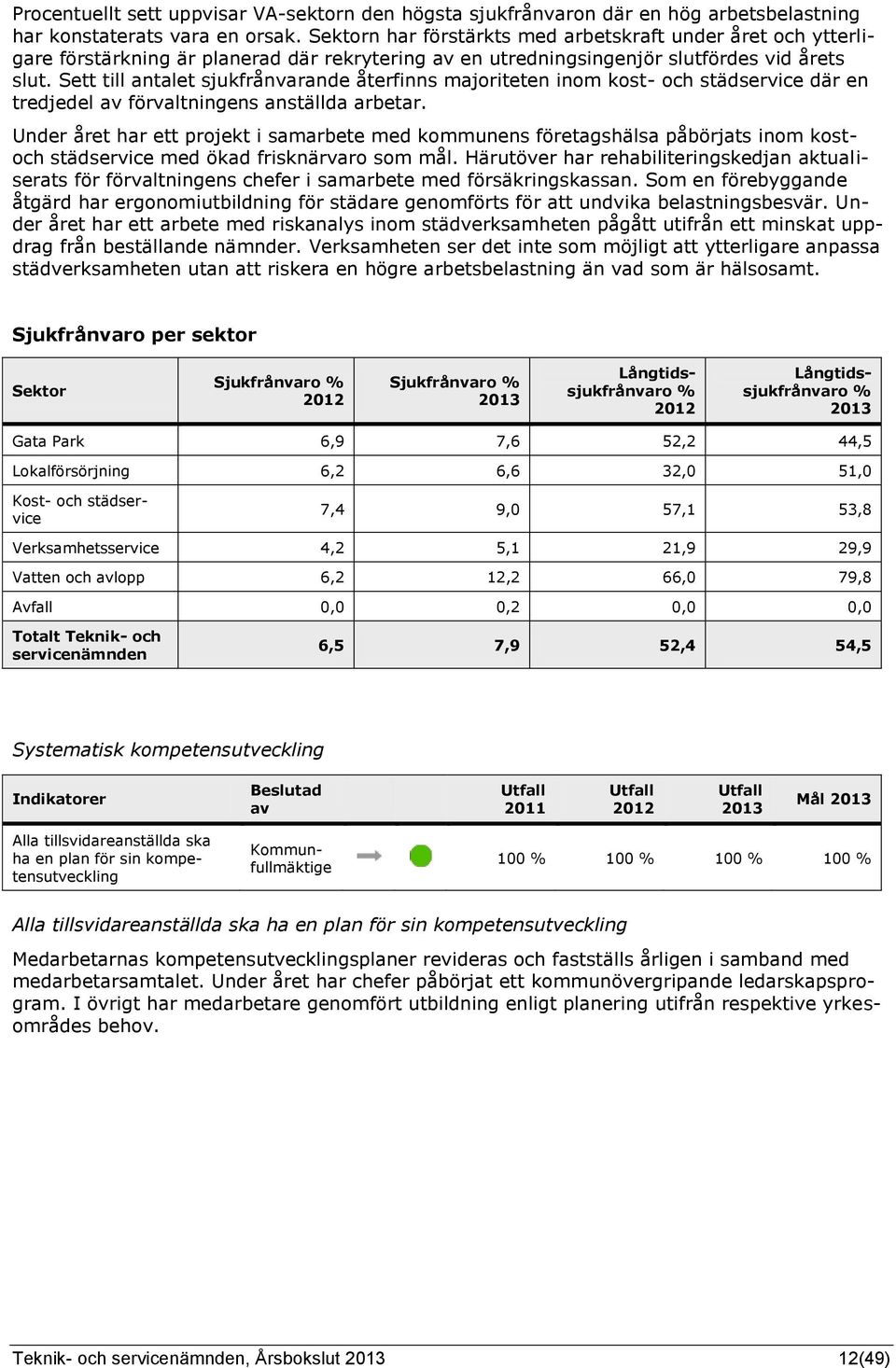 Sett till antalet sjukfrånvarande återfinns majoriteten inom kost- och städservice där en tredjedel av förvaltningens anställda arbetar.