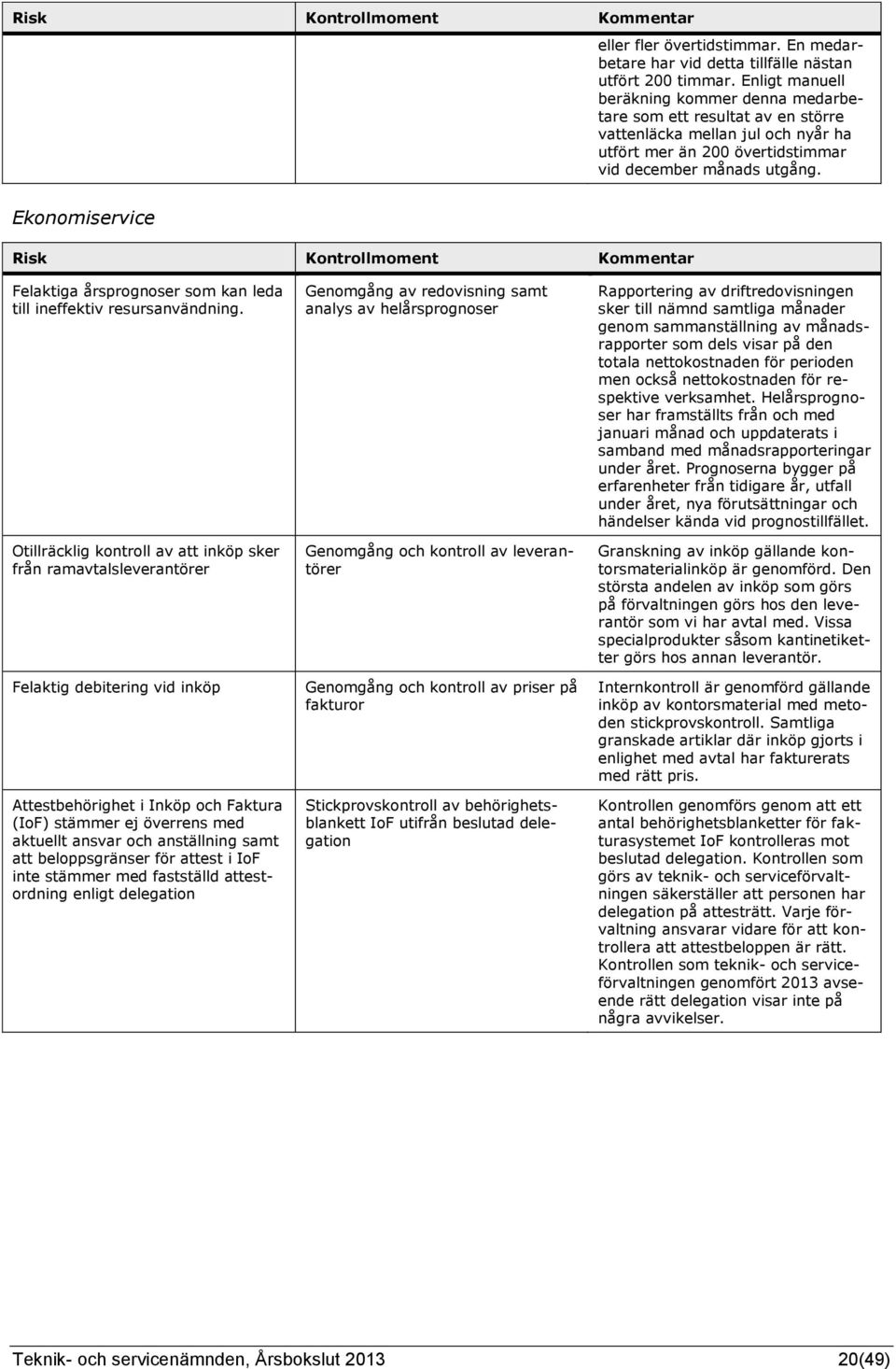 Ekonomiservice Risk Kontrollmoment Kommentar Felaktiga årsprognoser som kan leda till ineffektiv resursanvändning.