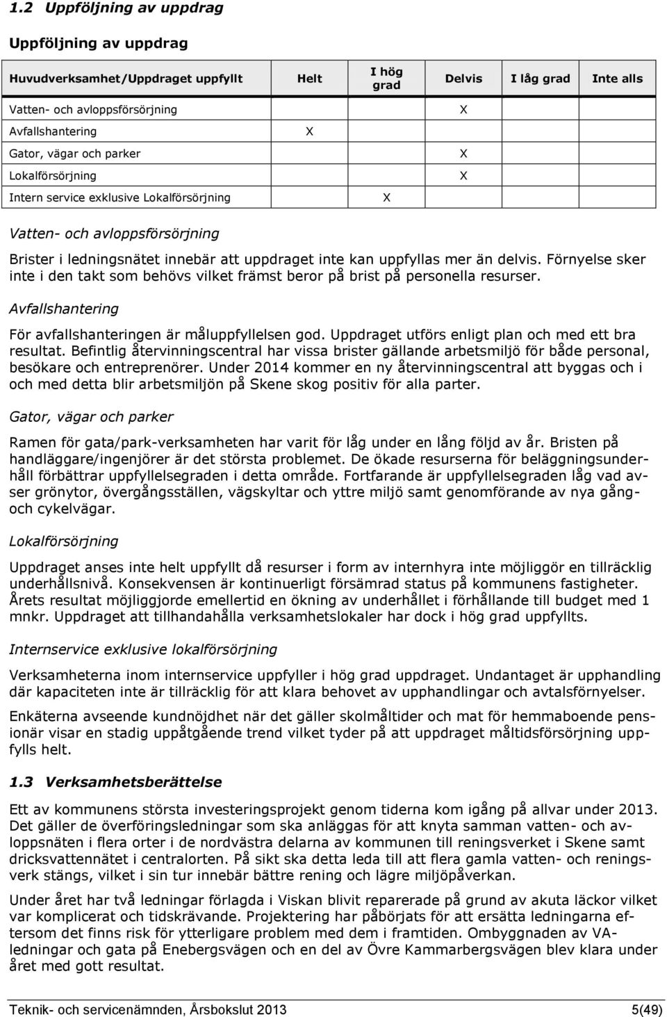 Förnyelse sker inte i den takt som behövs vilket främst beror på brist på personella resurser. Avfallshantering För avfallshanteringen är måluppfyllelsen god.