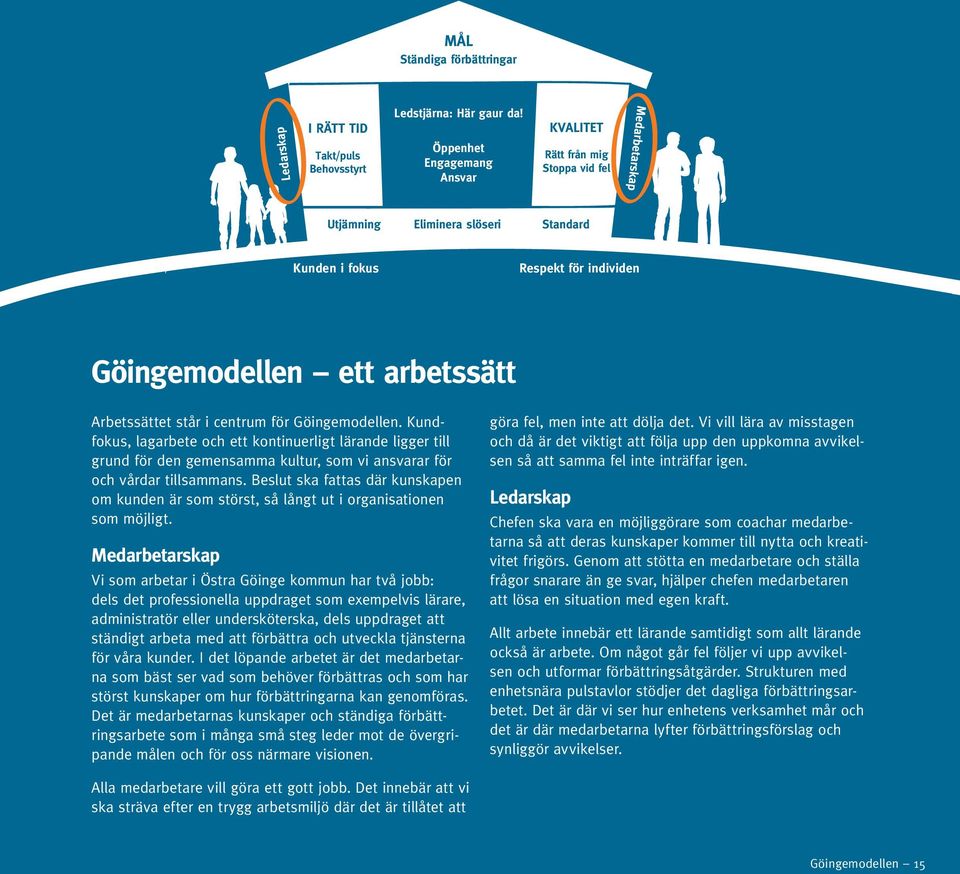 står i centrum för Göingemodellen. Kundfokus, lagarbete och ett kontinuerligt lärande ligger till grund för den gemensamma kultur, som vi ansvarar för och vårdar tillsammans.