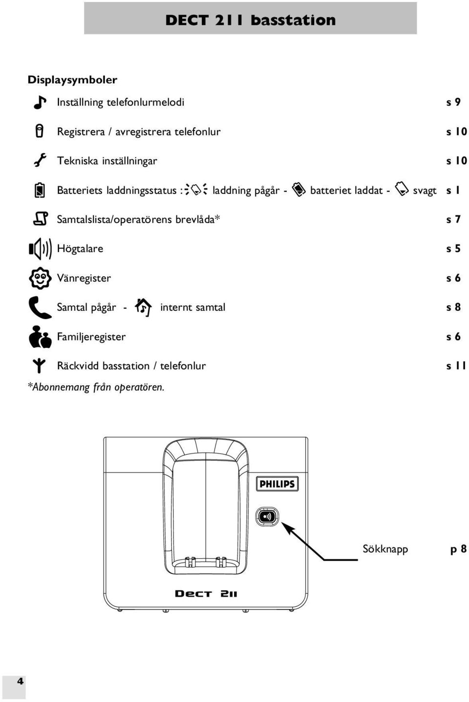 laddat - svagt s 1 Samtalslista/operatörens brevlåda* s 7 Högtalare s 5 Vänregister s 6 Samtal pågår -