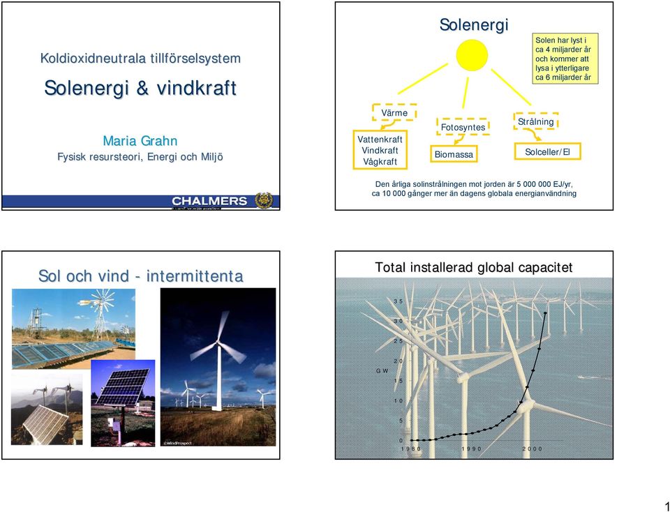 Fotosyntes Biomassa Strålning Solceller/El Den årliga solinstrålningen mot jorden är 5 000 000 EJ/yr, ca 10 000 gånger mer