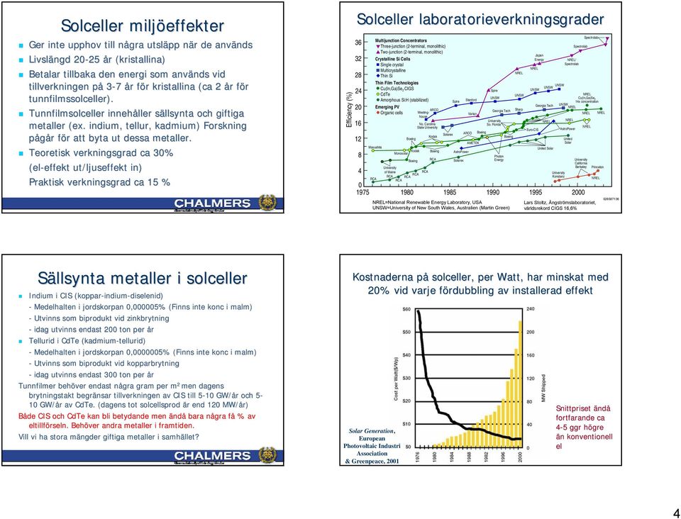 Teoretisk verkningsgrad ca 30% (eleffekt effekt ut/ljuseffekt in) Praktisk verkningsgrad ca 15 % Efficiency (%) Solceller laboratorieverkningsgrader 36 3 8 4 0 16 1 8 4 0 1975 Best ResearchCell