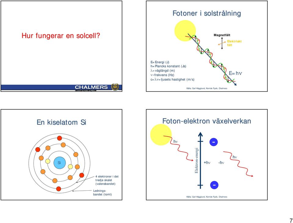 λν=ljusets hastighet (m/s) λ E=hν Källa: Carl Hägglund, H Kemisk Fysik, Chalmers En kiselatom Si