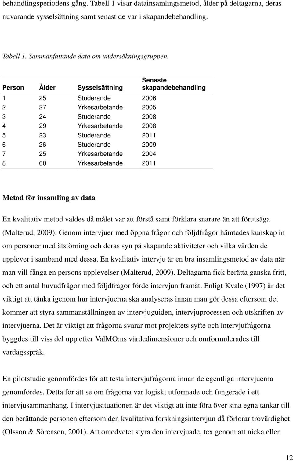 Yrkesarbetande 2004 8 60 Yrkesarbetande 2011 Metod för insamling av data En kvalitativ metod valdes då målet var att förstå samt förklara snarare än att förutsäga (Malterud, 2009).