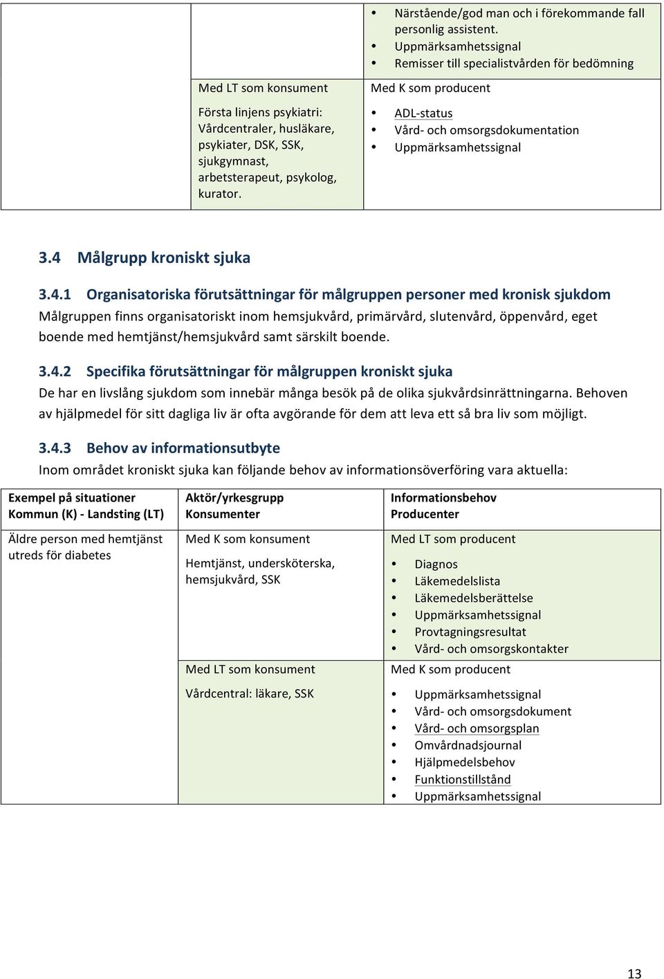 Med K som producent ADL- status Vård- och omsorgsdokumentation 3.4 