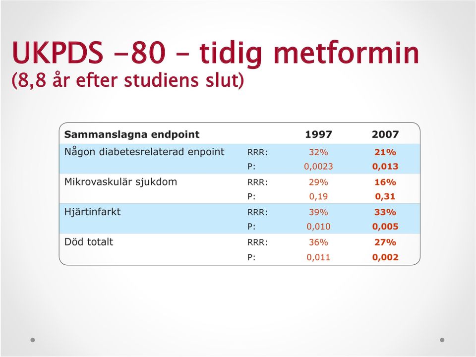 metformin