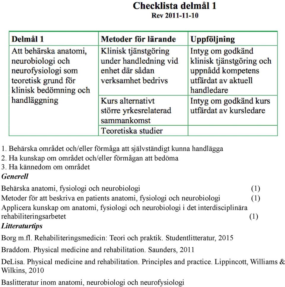 anatomi, fysiologi och neurobiologi i det interdisciplinara rehabiliteringsarbetet (1) Litteraturtips Borg m.fl. Rehabiliteringsmedicin: Teori och praktik.