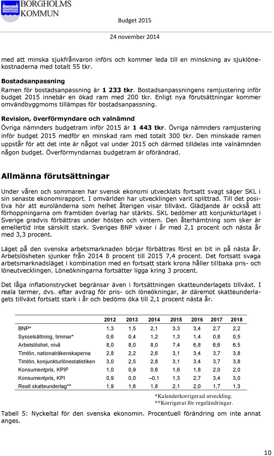 Revision, överförmyndare och valnämnd Övriga nämnders budgetram inför 2015 är 1 443 tkr. Övriga nämnders ramjustering inför budget 2015 medför en minskad ram med totalt 300 tkr.