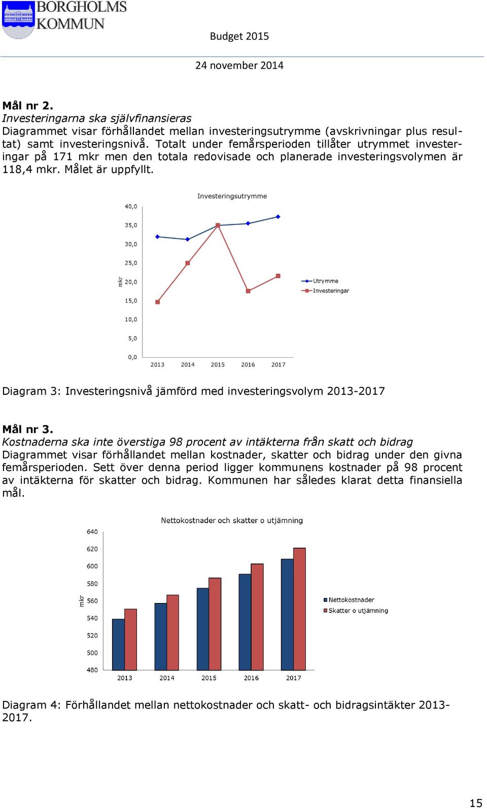Diagram 3: Investeringsnivå jämförd med investeringsvolym 2013-2017 Mål nr 3.