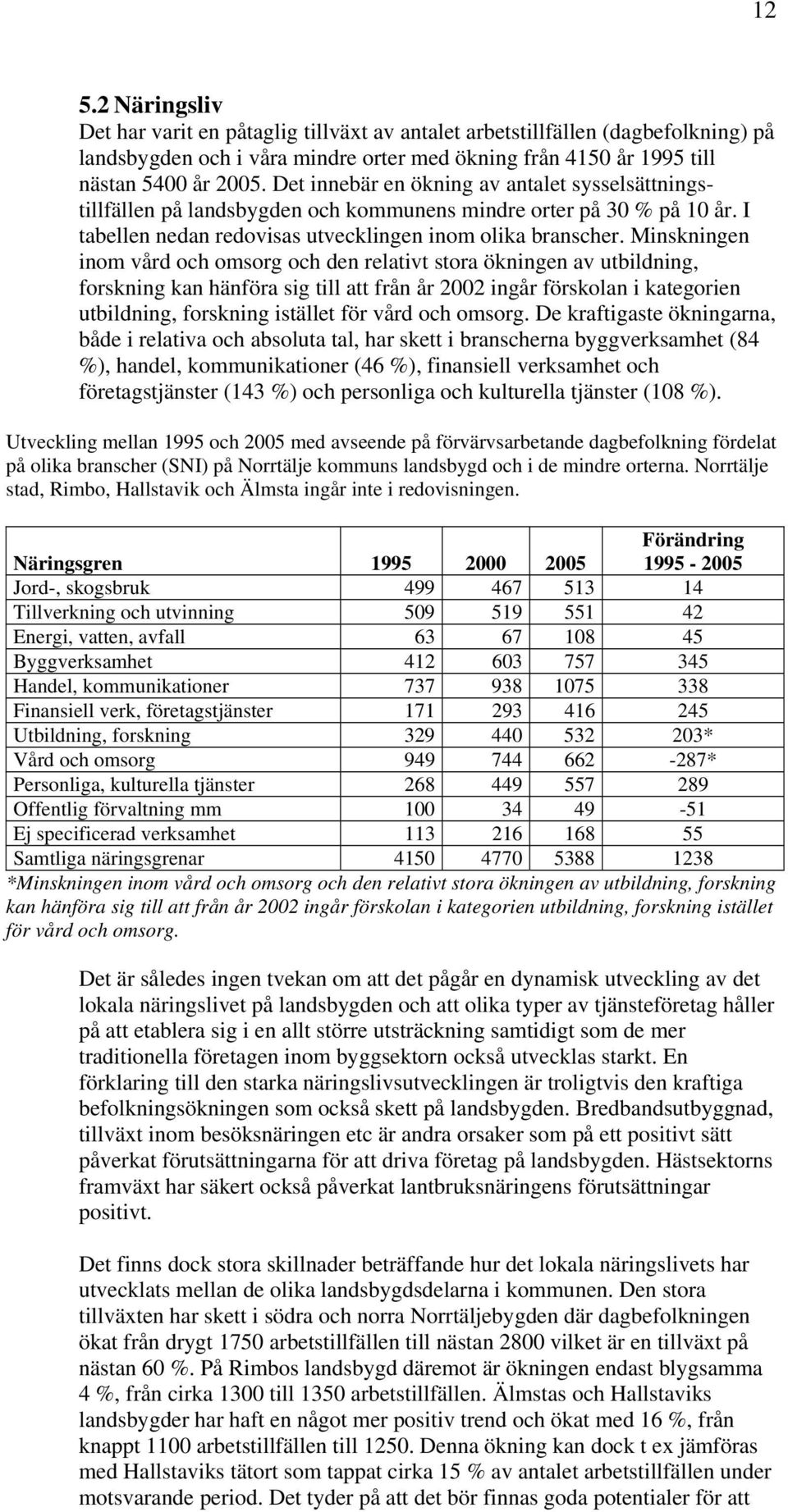 Minskningen inom vård och omsorg och den relativt stora ökningen av utbildning, forskning kan hänföra sig till att från år 2002 ingår förskolan i kategorien utbildning, forskning istället för vård