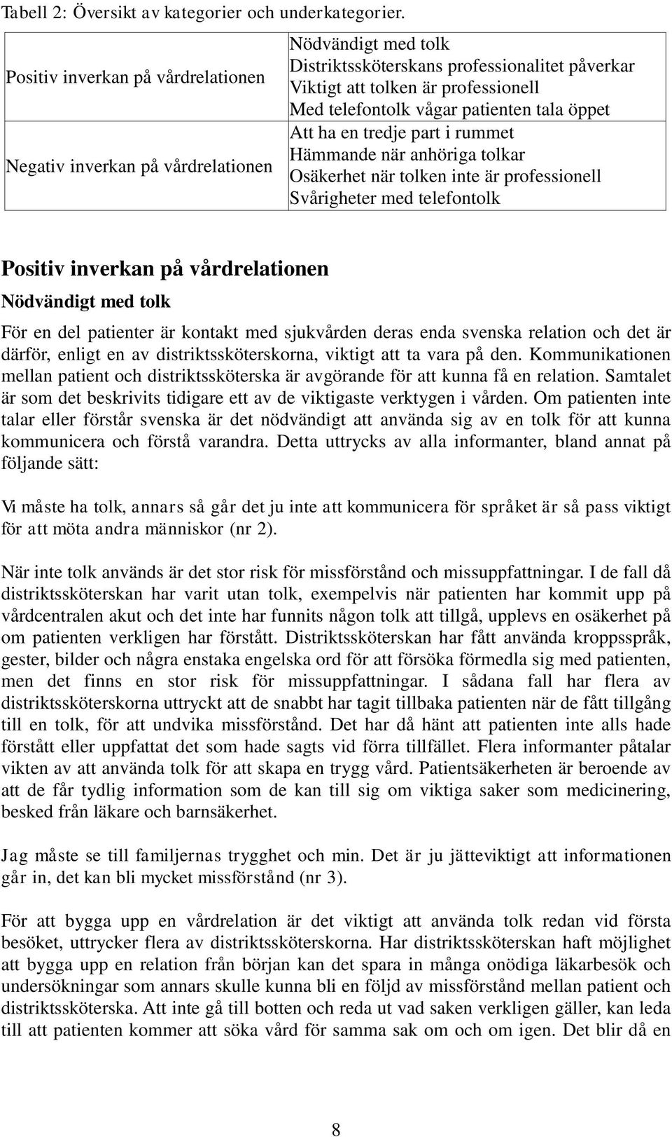 patienten tala öppet Att ha en tredje part i rummet Hämmande när anhöriga tolkar Osäkerhet när tolken inte är professionell Svårigheter med telefontolk Positiv inverkan på vårdrelationen Nödvändigt