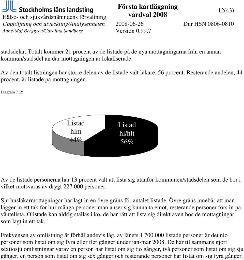 .2: Listad hlm 44% Listad hl/hlt 56% Av de listade personerna har 13 procent valt att lista sig utanför kommunen/stadsdelen som de bor i vilket motsvaras av drygt 227 000 personer.