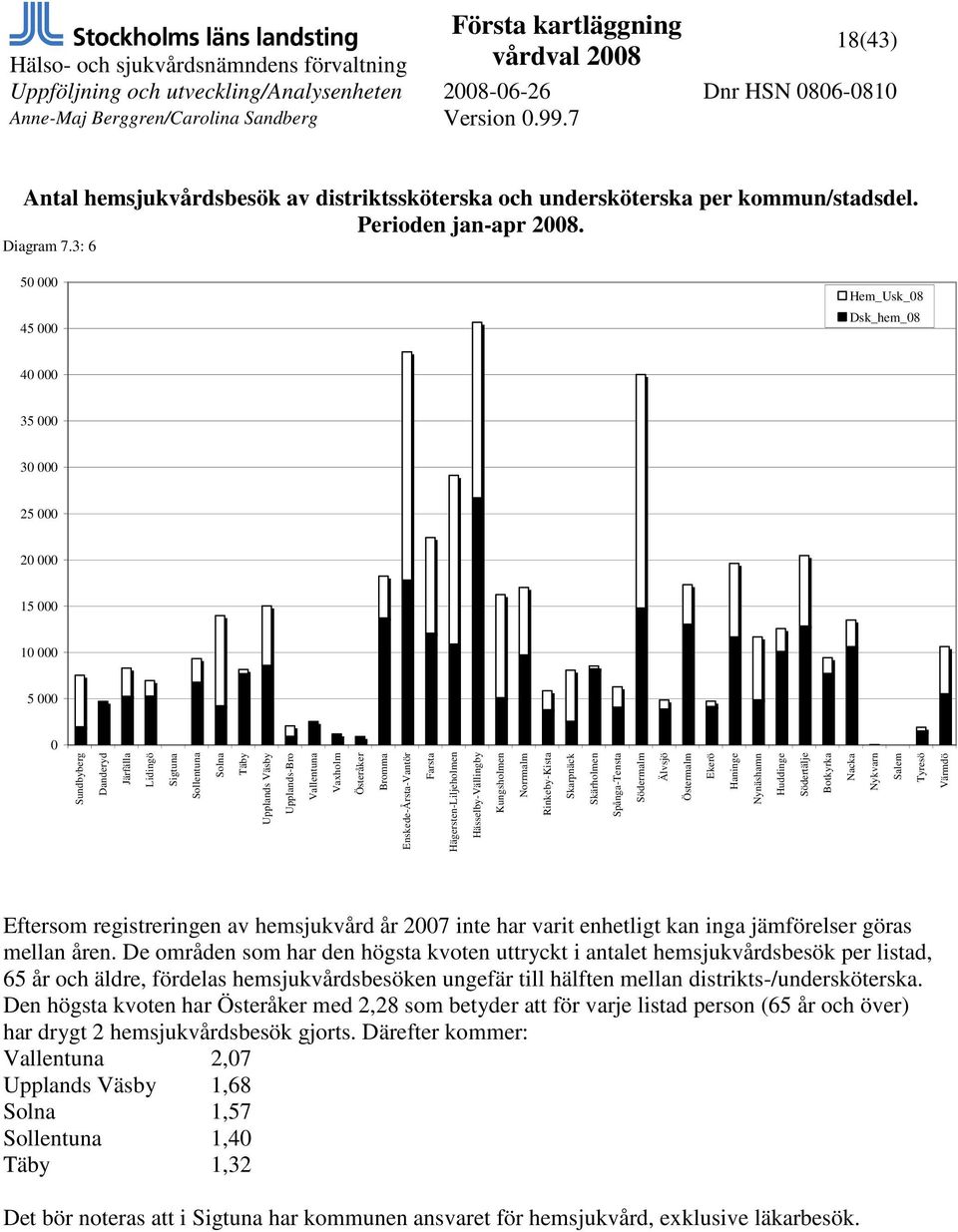 Vallentuna Vaxholm Österåker Bromma Enskede-Årsta-Vantör Farsta Hägersten-Liljeholmen Hässelby-Vällingby Kungsholmen Norrmalm Rinkeby-Kista Skarpnäck Skärholmen Spånga-Tensta Södermalm Älvsjö