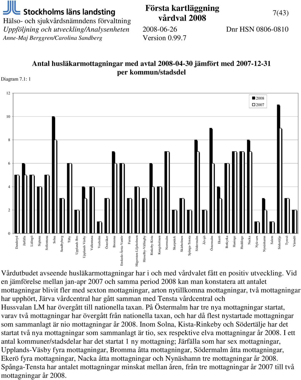 Hägersten-Liljeholmen Hässelby-Vällingby Rinkeby-Kista Vårdutbudet avseende husläkarmottagningar har i och med vårdvalet fått en positiv utveckling.