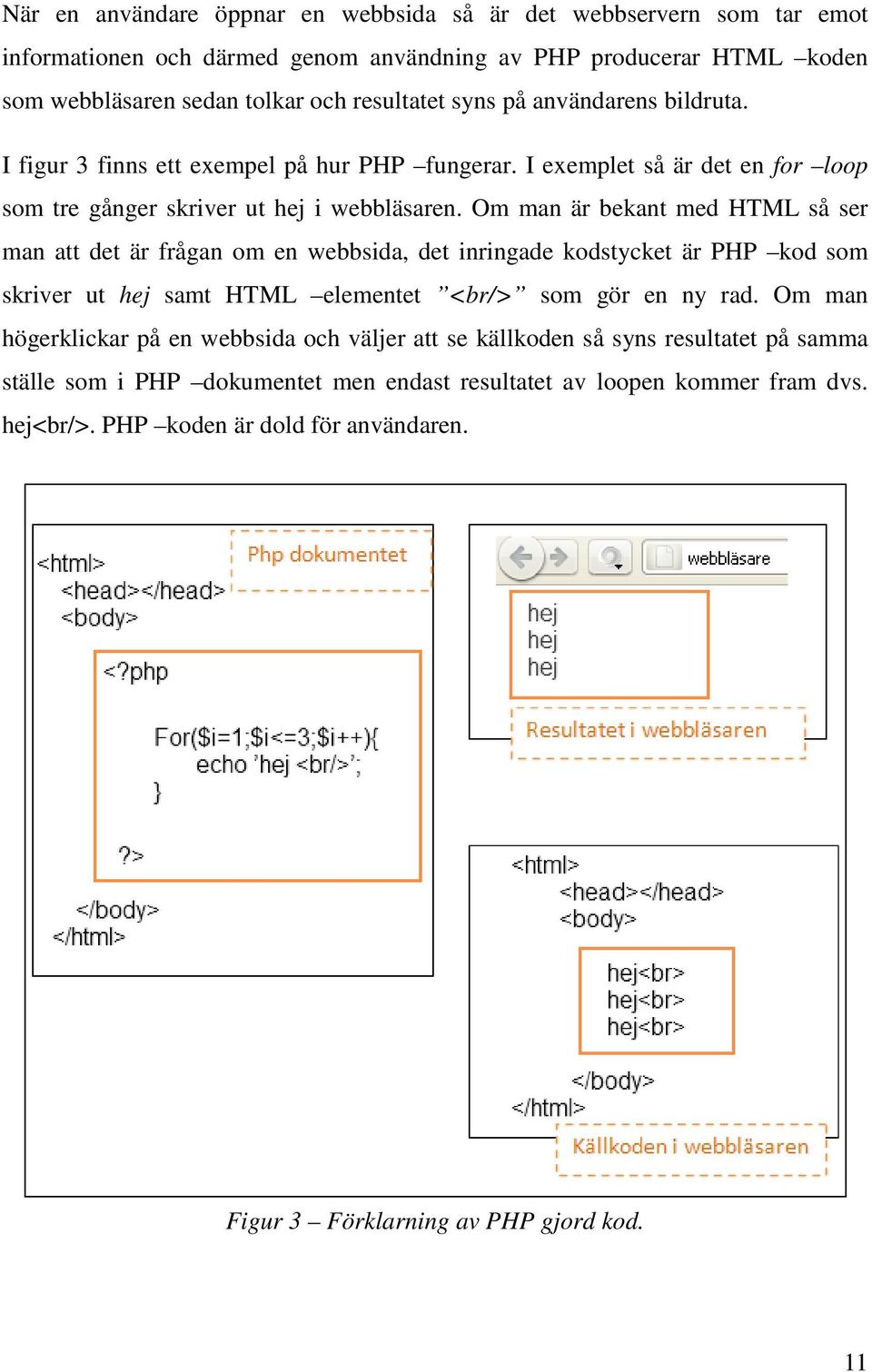 Om man är bekant med HTML så ser man att det är frågan om en webbsida, det inringade kodstycket är PHP kod som skriver ut hej samt HTML elementet <br/> som gör en ny rad.