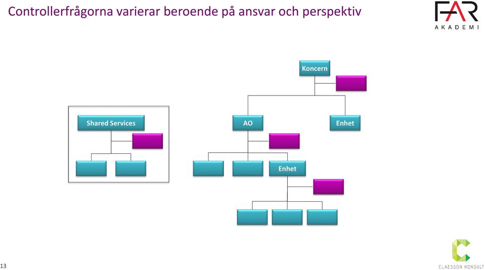 ansvar och perspektiv