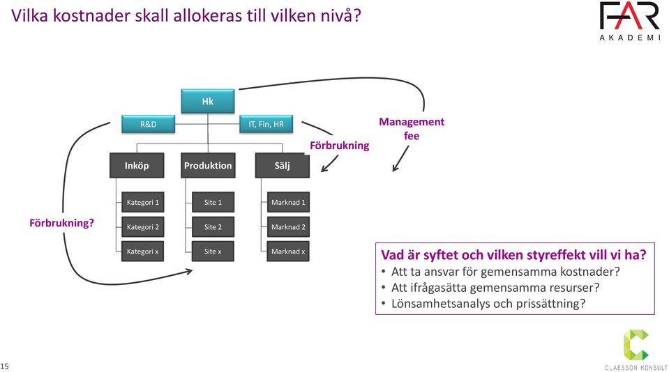 1 Förbrukning?