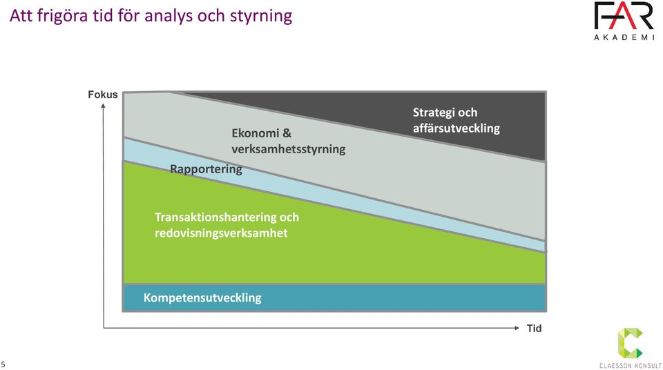 Strategi och affärsutveckling