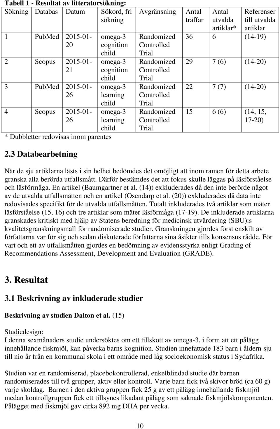 3 Databearbetning omega-3 cognition child omega-3 cognition child omega-3 learning child omega-3 learning child Avgränsning Randomized Controlled Trial Randomized Controlled Trial Randomized