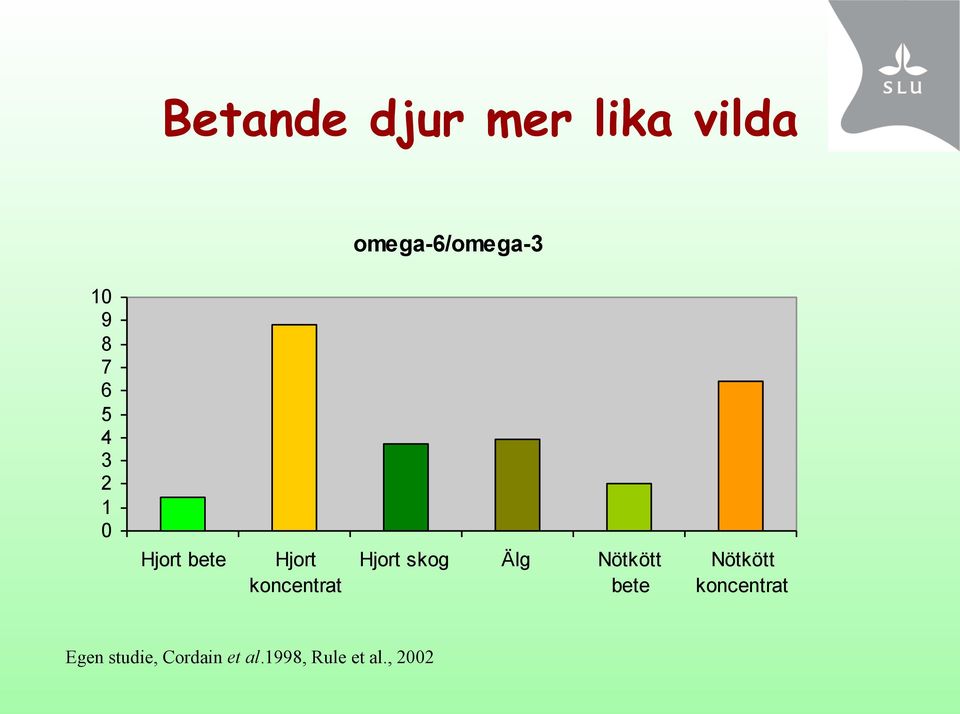 Hjort skog Älg Nötkött bete Nötkött koncentrat