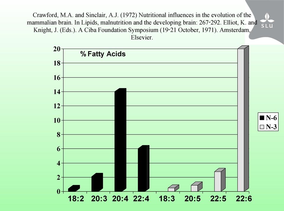 In Lipids, malnutrition and the developing brain: 267 292. Elliot, K. and Knight, J. (Eds.