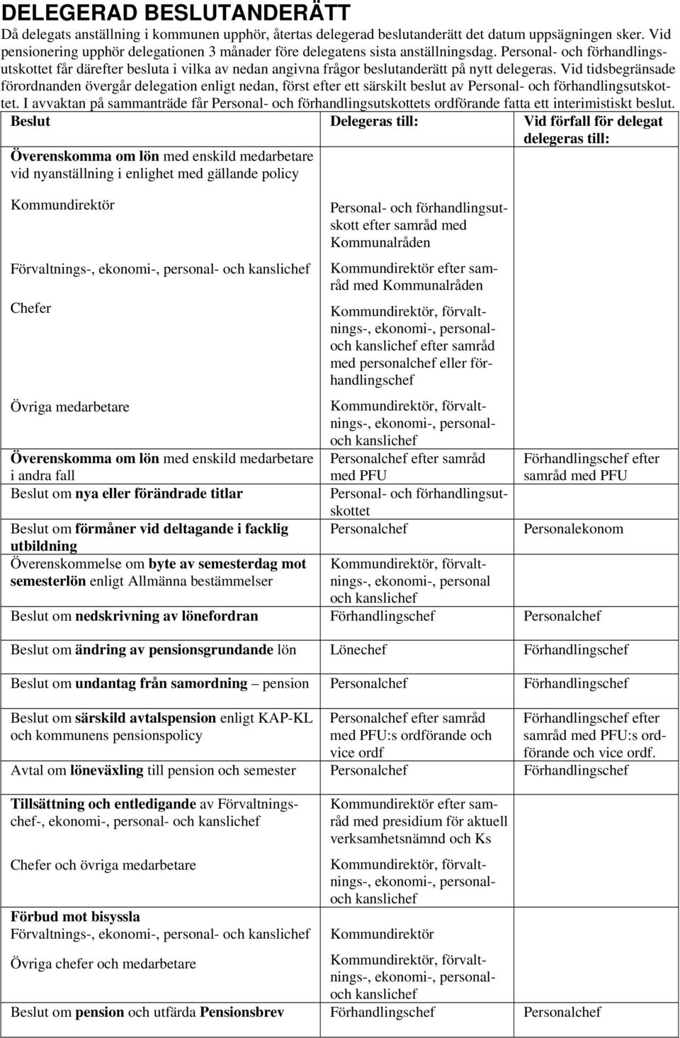 Personal- och förhandlingsutskottet får därefter besluta i vilka av nedan angivna frågor beslutanderätt på nytt delegeras.