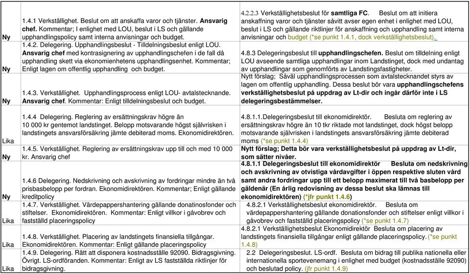 Kommentar; Enligt lagen om offentlig upphandling och budget. 1.4.3. Verkställighet. Upphandlingsprocess enligt LOU- avtalstecknande. Ansvarig chef. Kommentar: Enligt tilldelningsbeslut och budget. 1.4.4 Delegering.