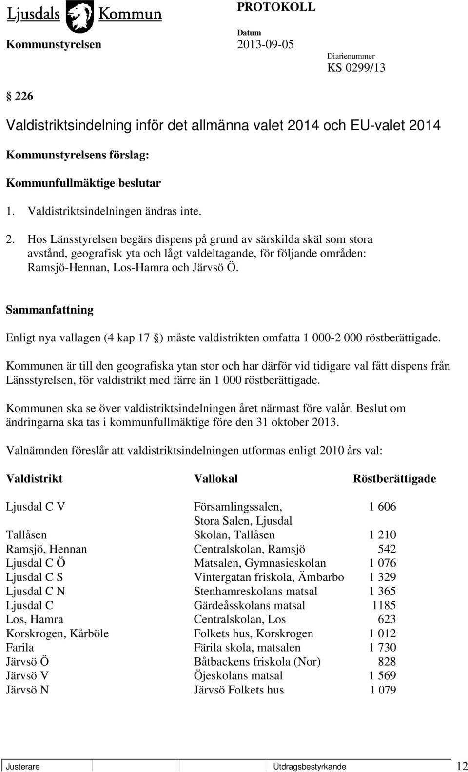 Kommunen är till den geografiska ytan stor och har därför vid tidigare val fått dispens från Länsstyrelsen, för valdistrikt med färre än 1 000 röstberättigade.