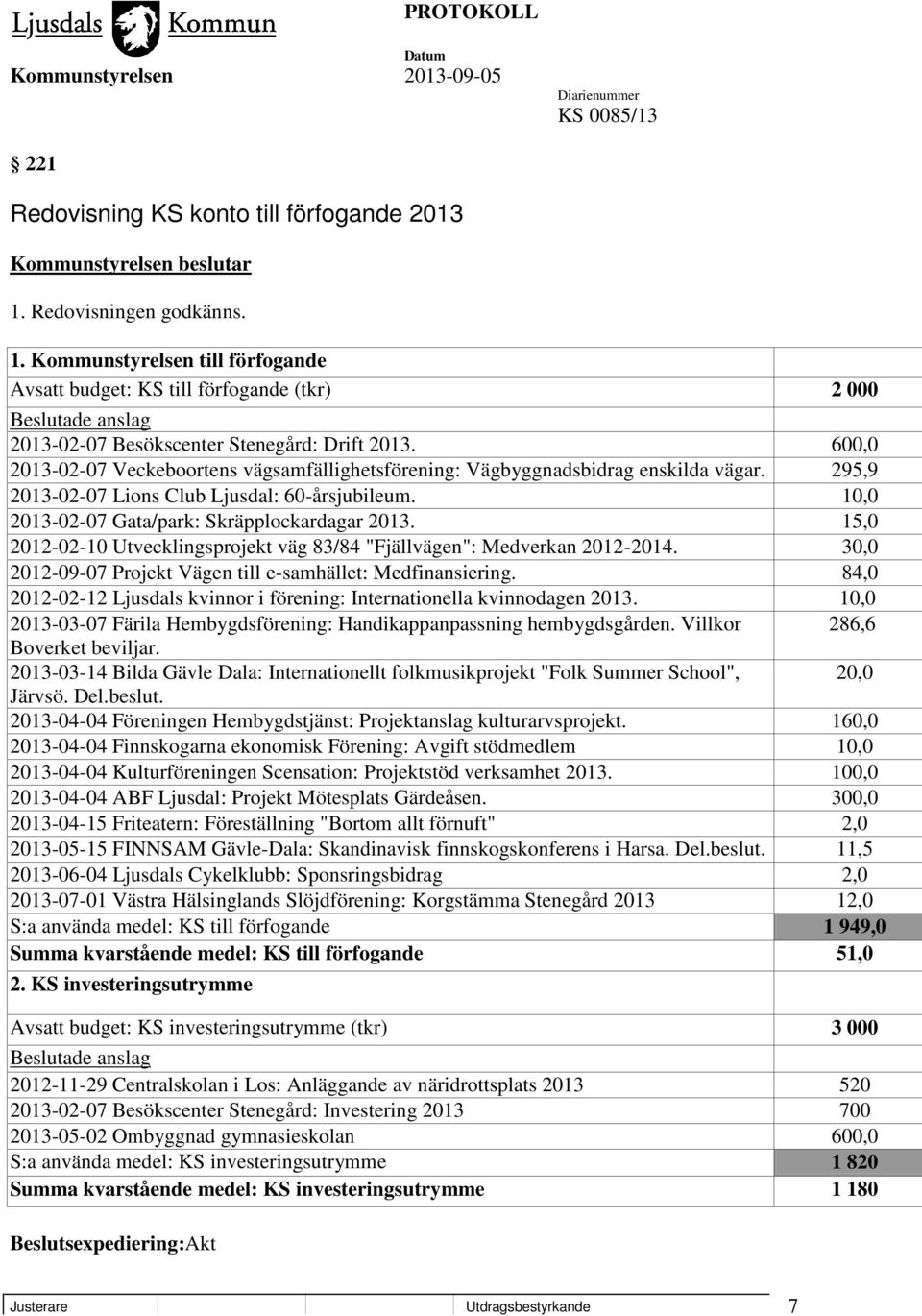 600,0 2013-02-07 Veckeboortens vägsamfällighetsförening: Vägbyggnadsbidrag enskilda vägar. 295,9 2013-02-07 Lions Club Ljusdal: 60-årsjubileum. 10,0 2013-02-07 Gata/park: Skräpplockardagar 2013.